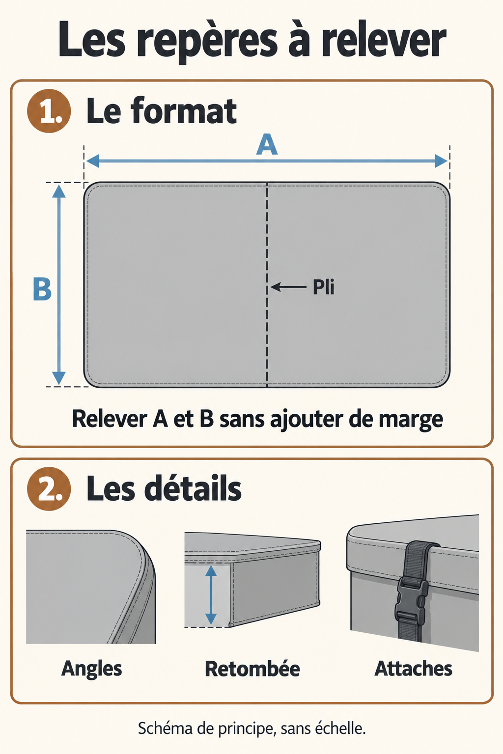 Repères à relever : dimensions A et B, sens du pli, forme des angles, retombée et attaches de la couverture.