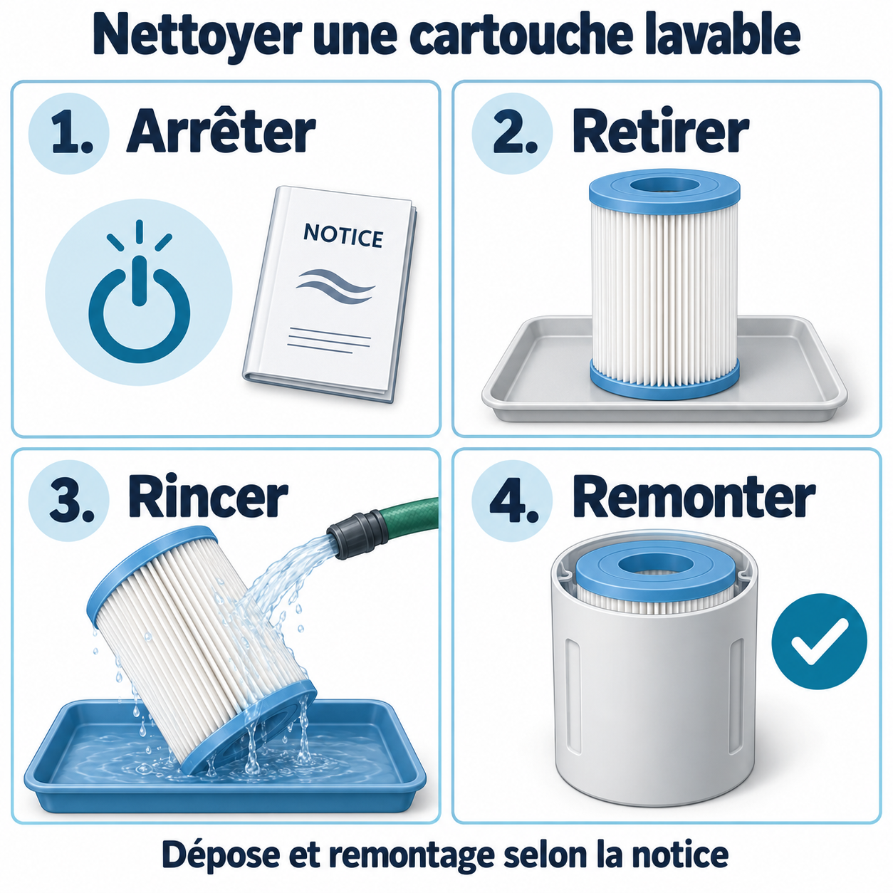 Schéma de principe d’une cartouche plissée lavable : arrêter, retirer, rincer doucement les plis et remonter selon la notice.
